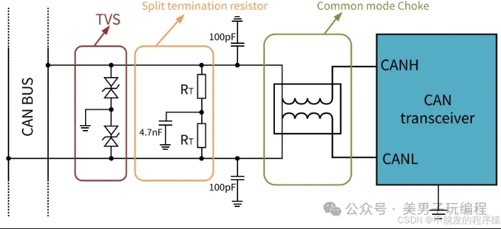 车规级CAN总线外围电路设计方案