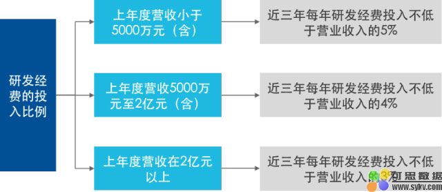 《工业机器人行业规范条件》修订，将给产业带来什么影响？