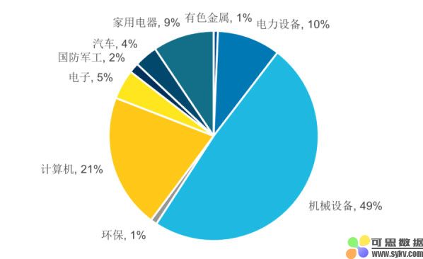 《工业机器人行业规范条件》修订，将给产业带来什么影响？