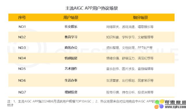 QuestMobile发AIGC应用报告：大模型已从技术驱动转向生态驱动