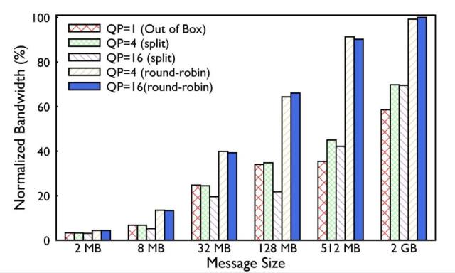 Meta 构建分布式 RoCEv2 网络：探索串联数万片 GPU 训练 AI