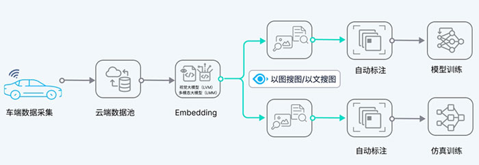 博世（BOSCH）× Milvus：智能驾驶领域的数据挖掘革新