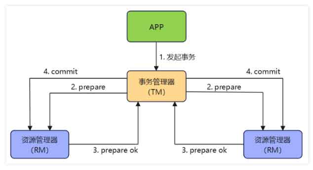 一文带你深度解析 MySQL 8.0 事务提交原理