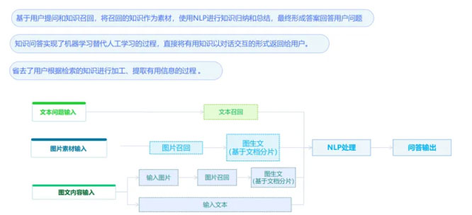 大模型在资源全生命周期的应用探索