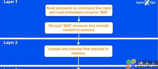 勒索软件RansomHub试图通过自带驱动程序手法停用端点安全防护