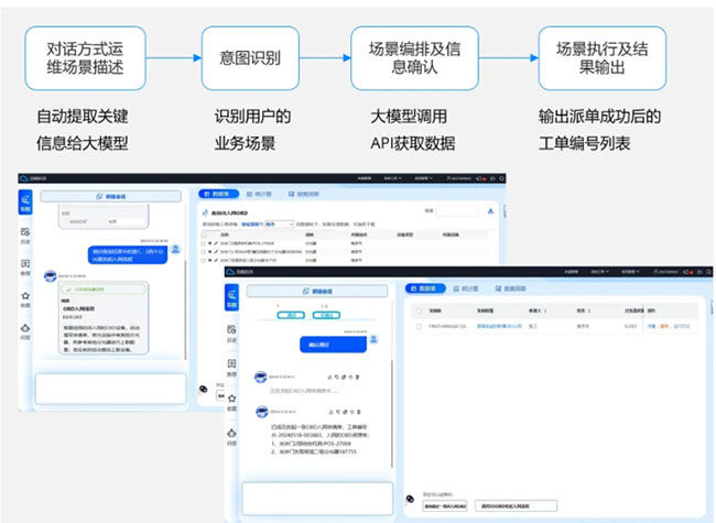 大模型在资源全生命周期的应用探索