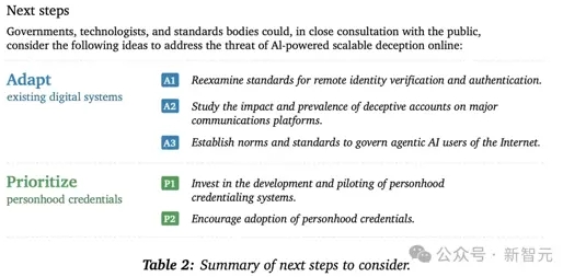 AI爆料人遭全网封禁！OpenAI等25个机构祭大招，一眼辨别AI机器人