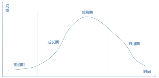 如何成为一名优秀的产品经理？行业调研技能是关键！