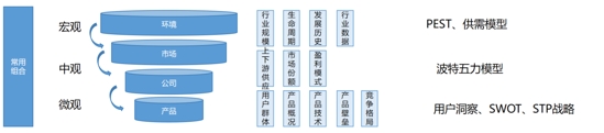 如何成为一名优秀的产品经理？行业调研技能是关键！