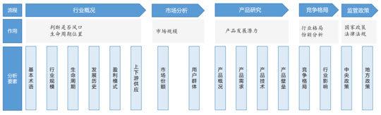 如何成为一名优秀的产品经理？行业调研技能是关键！