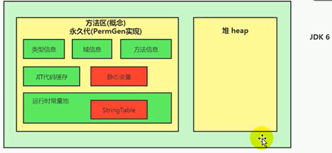 从JVM角度深入理解String