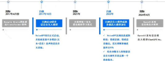 AI与大模型如何真正改变人类生活？