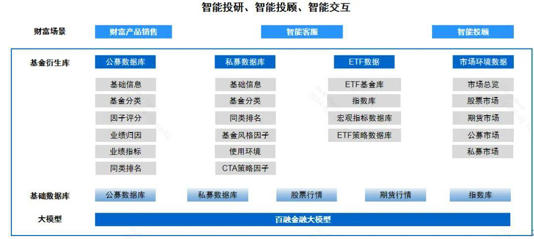 AI与大模型如何真正改变人类生活？