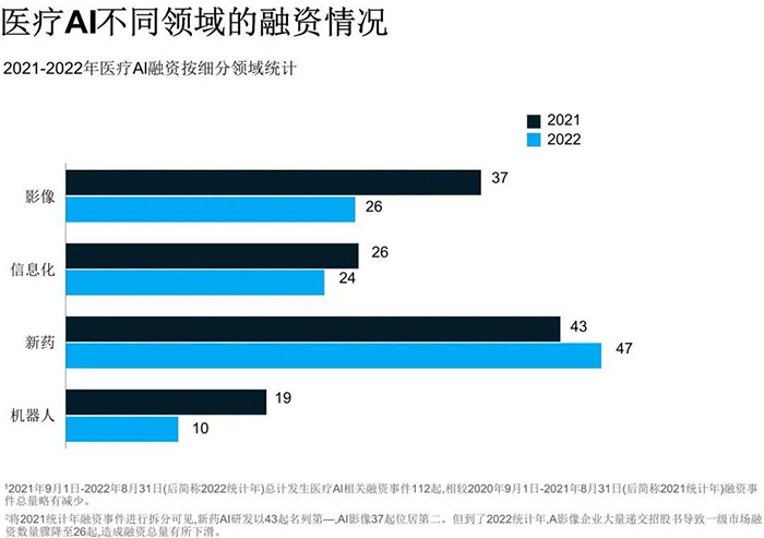 医疗AI新纪元：大模型绘就医疗未来蓝图