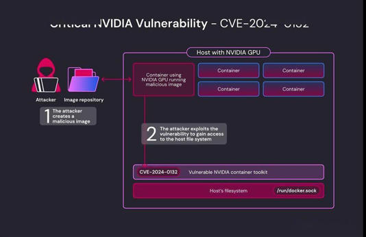 英伟达修复 9/10 高危漏洞：可从容器逃逸