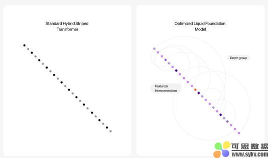 新突破！非Transformer架构AI模型Liquid亮相，或将重塑智能领域格局？