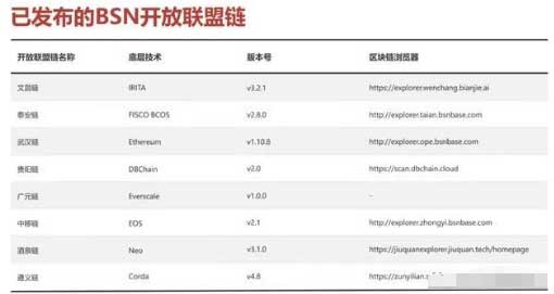 四种区块链底层技术形态的对比解读