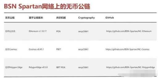 四种区块链底层技术形态的对比解读