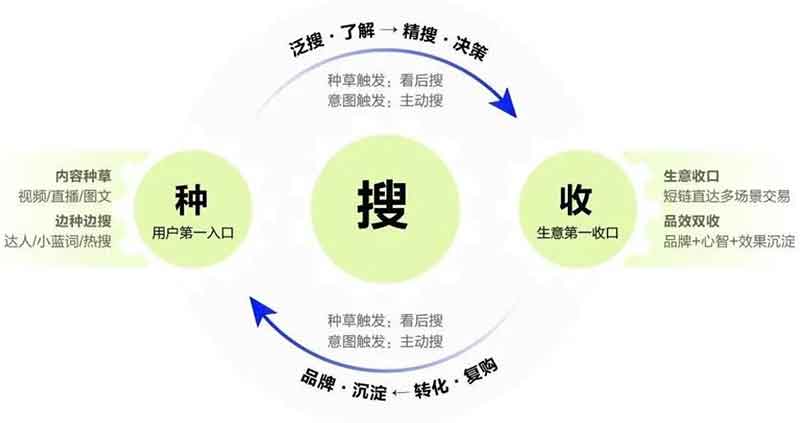 撬动母婴市场新爆点：品牌商家如何解锁抖音双11增长密码