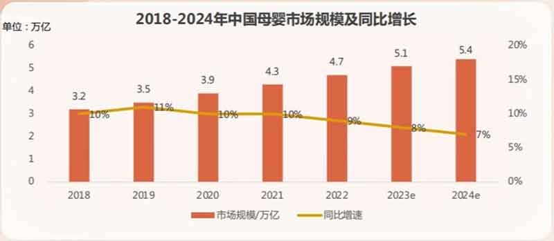 撬动母婴市场新爆点：品牌商家如何解锁抖音双11增长密码