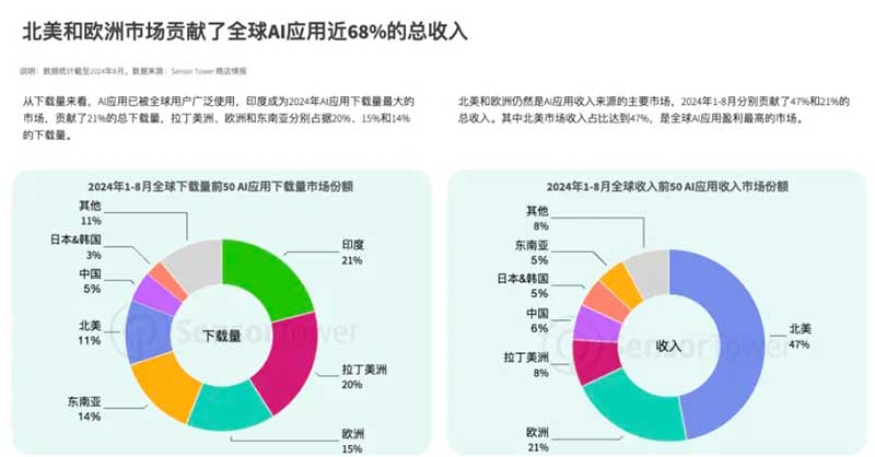 AIGC加速商业化落地，抖音开放平台如何打造新ToB商业模式？