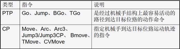 爱普生六轴机器人动作指令有哪些？