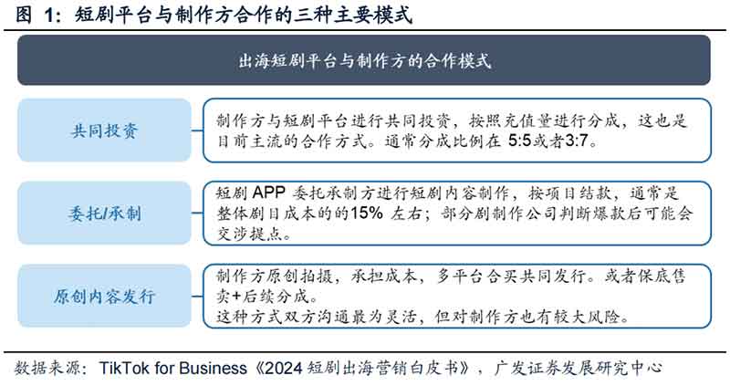 短剧出海：蓝海市场高速增长，快速迭代的优质内容&高效营销投流持续吸引流量