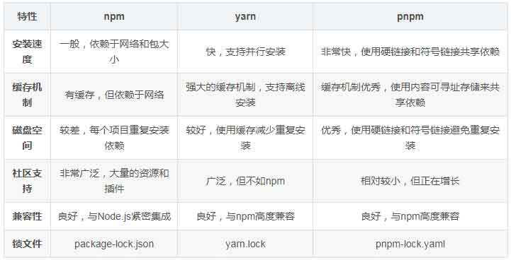 前端常见的几个包管理工具详解