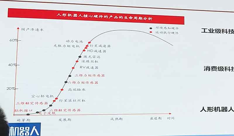 国内人形机器人整机厂商已超80家，标准缺失、场景割裂问题还需解决