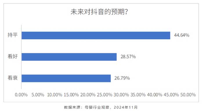 品牌营销投放回归天猫京东？