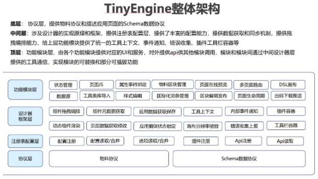 TinyEngine 低代码引擎 2.0 新特性介绍