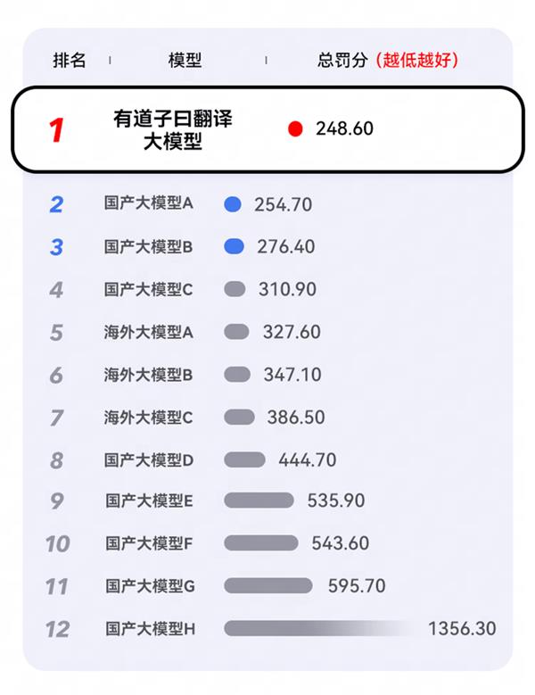 《2025 中国 AIGC 应用全景图谱报告》公布 AI APP 榜单，DeepSeek、网易有道词典等应用入选 TOP10