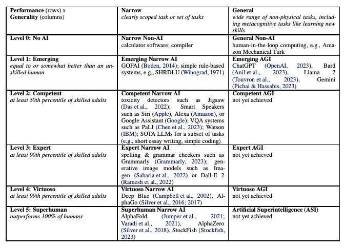 OpenAI分级解读AGI进程，距离真正智能还有多远？