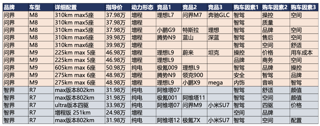 谁在为智驾买单?城市NOA渗透背后的用户分析