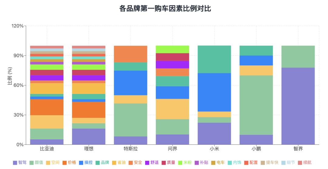 谁在为智驾买单?城市NOA渗透背后的用户分析