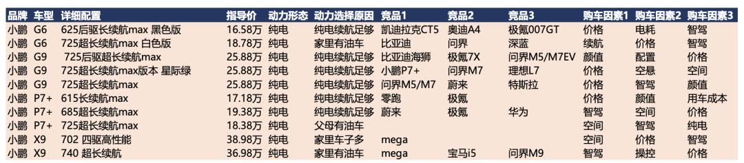 谁在为智驾买单?城市NOA渗透背后的用户分析