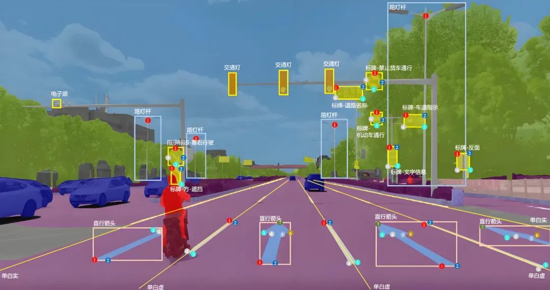 自动驾驶数据标注主要是标注什么?