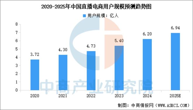 2025年中国直播电商产业链图谱及投资布局分析
