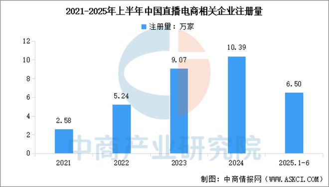 2025年中国直播电商产业链图谱及投资布局分析