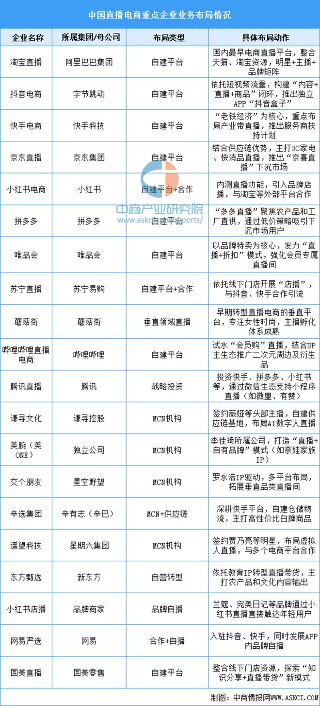 2025年中国直播电商产业链图谱及投资布局分析
