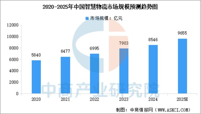 2025年中国直播电商产业链图谱及投资布局分析