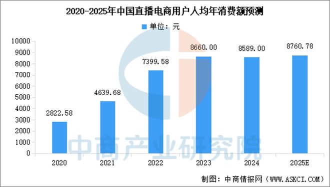 2025年中国直播电商产业链图谱及投资布局分析