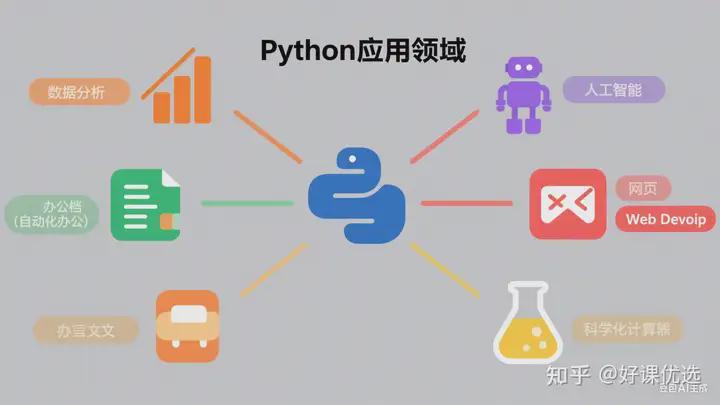 Python:一门值得了解的编程语言