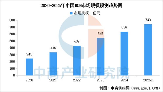 2025年中国直播电商产业链图谱及投资布局分析