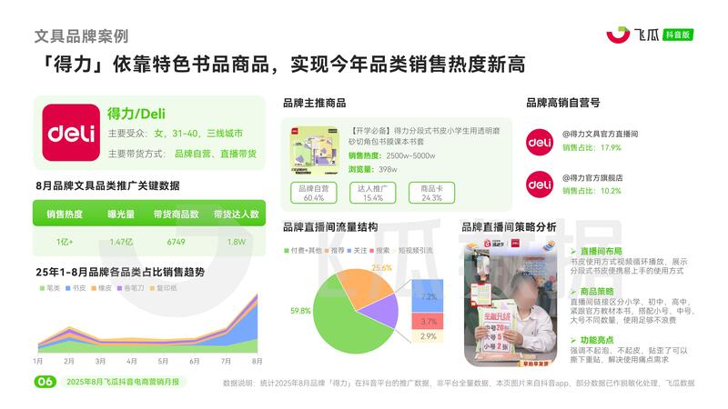 《2025年8月飞瓜抖音电商营销月报》